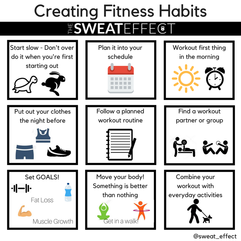 How To Build A Fitness Habit: All You Need To Know About That