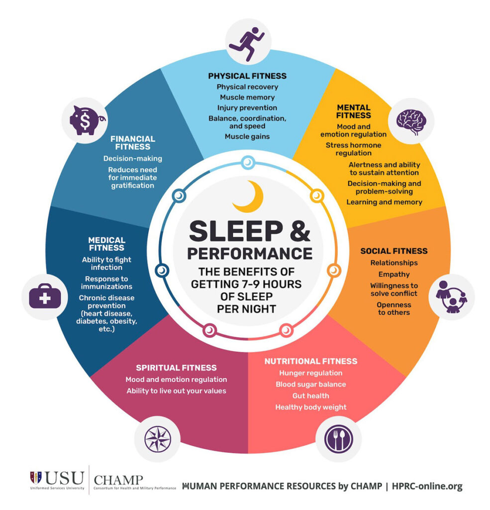 Maximizing Your Fitness Potential Through Quality Sleep: Importance Of Sleep In Fitness