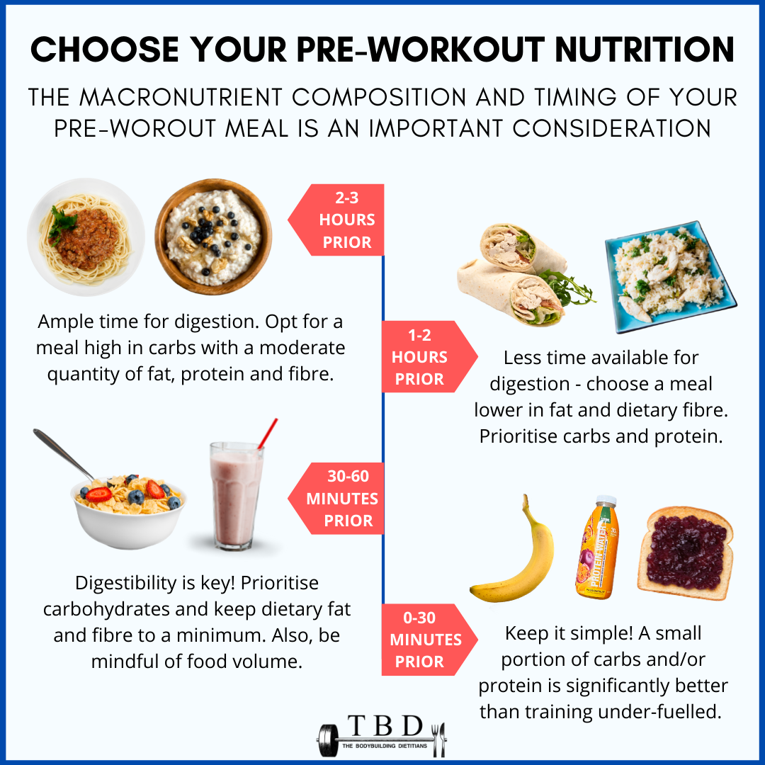 Pre-workout Nutrition: What To Eat Before A Workout