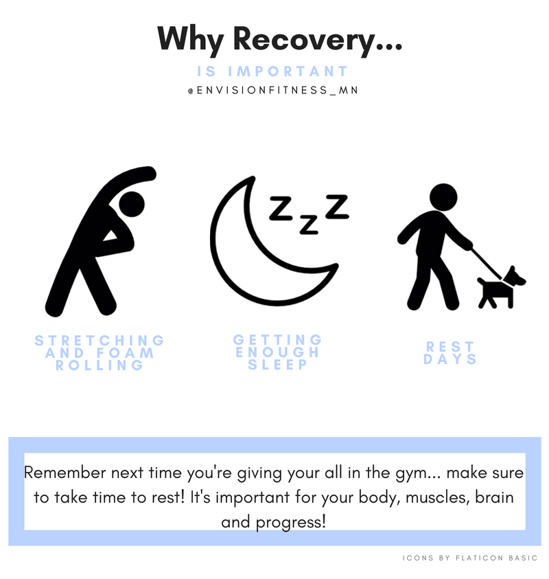 What Is The Importance Of Fitness Recovery: Get All The Details