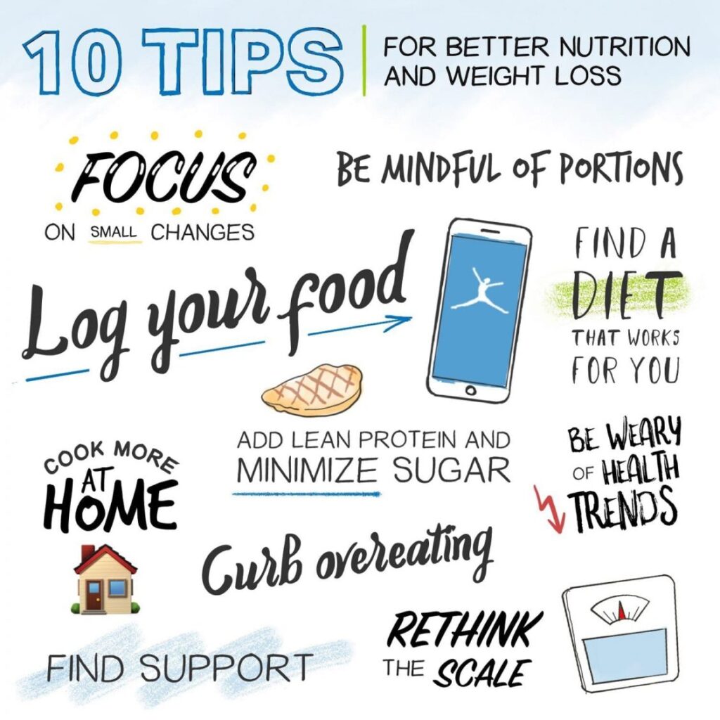 10 Nutrition Tips For Improving Your Health: You Can’t Ignore
