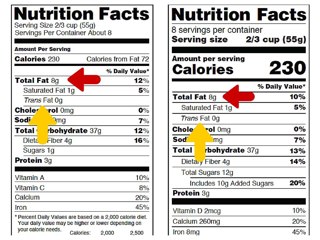 Nutrition For Weight Loss And Muscle Gain: Understanding Food Labels