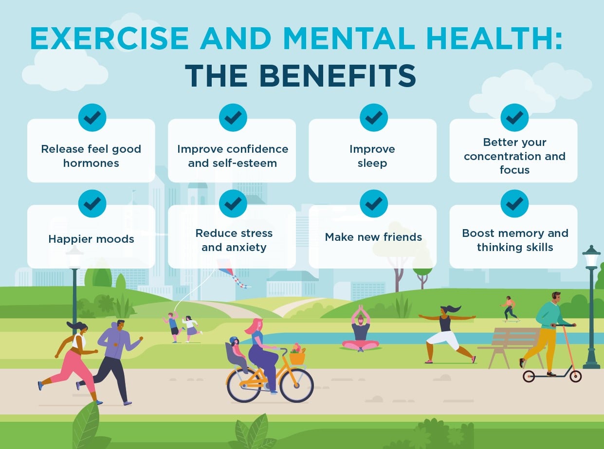 How Exercise Can Boost Your Mental Health: A Comprehensive Overview