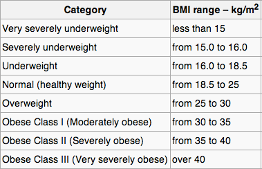 BMI Vs Body Composition: Which Is Better BMI Or Body Composition?