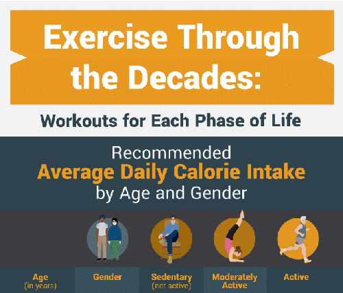 How To Stay Active At Every Stage Of Life: Fitness For All Ages