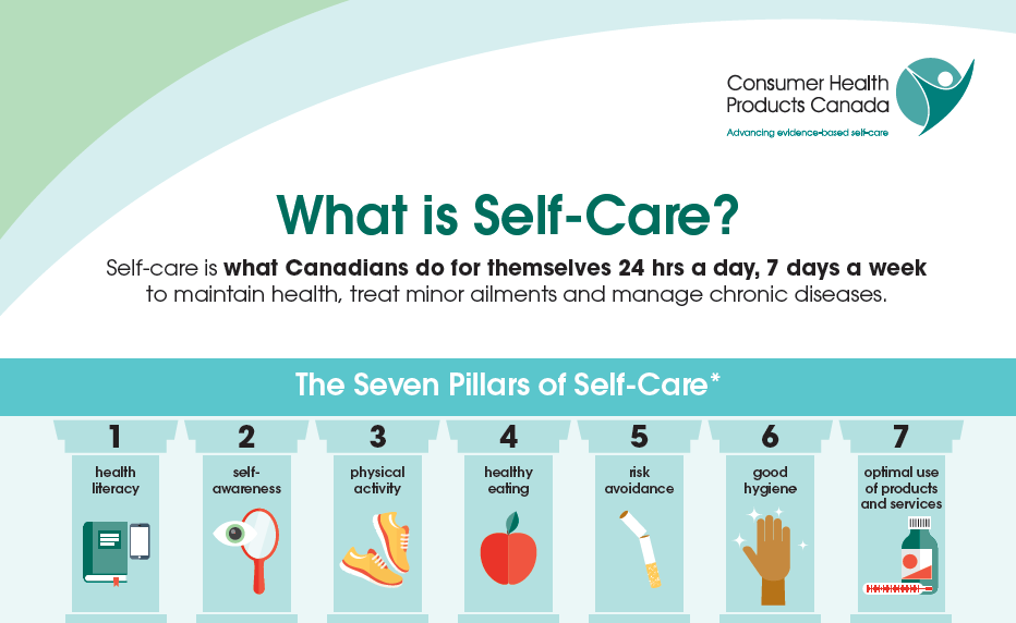 The Two Pillars Of Optimal Health: Why Is Self-Care Important For Fitness?
