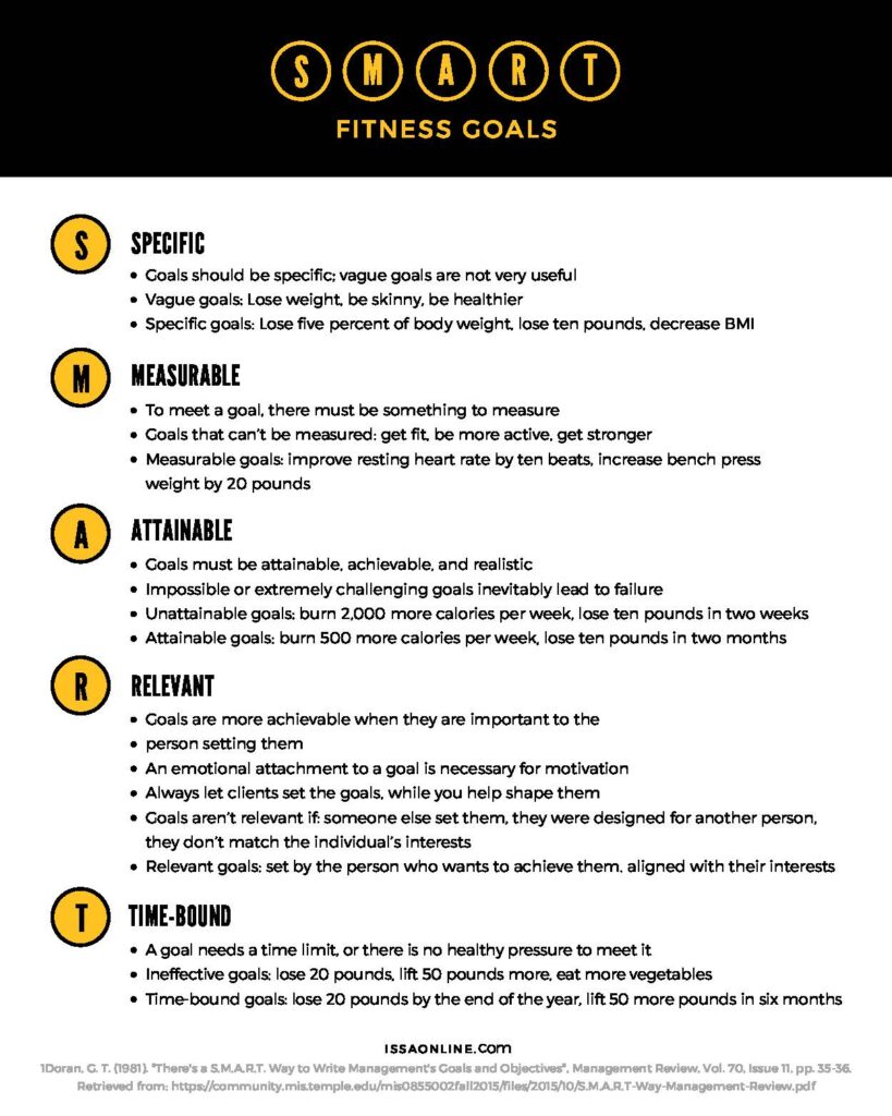 Setting Fitness Goals: How To Set Fitness Goals For A Woman