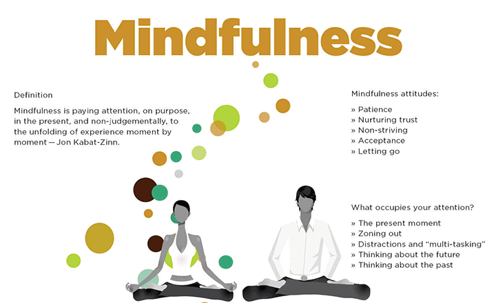 The Role Of Mindfulness In Fitness: What Are The 3 Components Of Mindfulness?